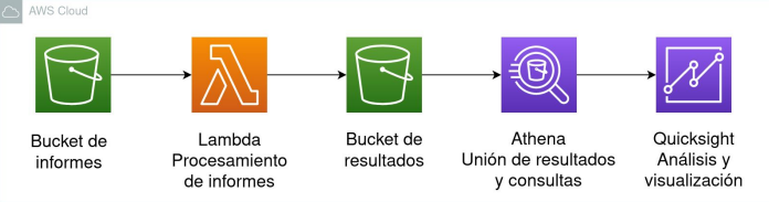 Análisis de datos