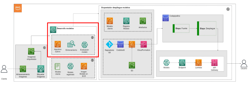 Training image classification algorithm built-in